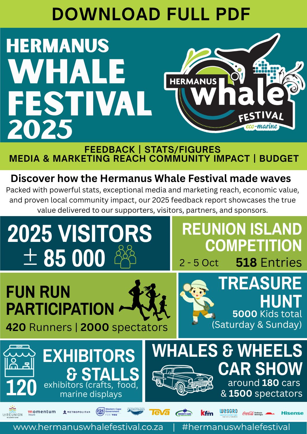 2025 Whale Festival feedback download